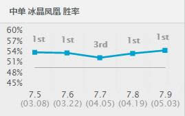 lol7.9�汾��·ǿ��Ӣ���Ƽ� lol�������汾��·��ǿӢ��