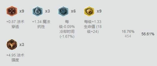 lol7.9�汾��·ǿ��Ӣ���Ƽ� lol�������汾��·��ǿӢ��