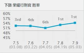 lol7.9�汾��·ǿ��Ӣ���Ƽ� lol�������汾��·��ǿӢ��