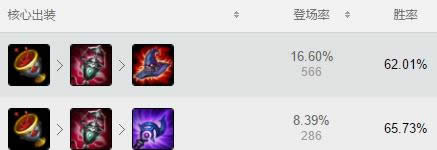 LOL��������ô�� lol�������װ�츳�淨