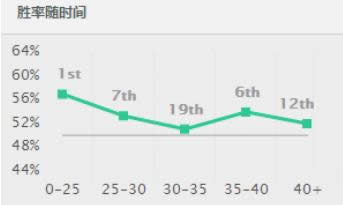 LOL7.8�汾ǿ���е��Ƽ� LOL7.8�汾�����װ�淨