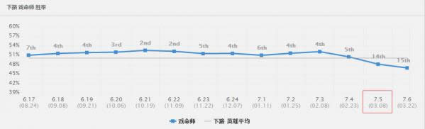 lol����װs7���� lolϷ��ʦ����������װ�淨