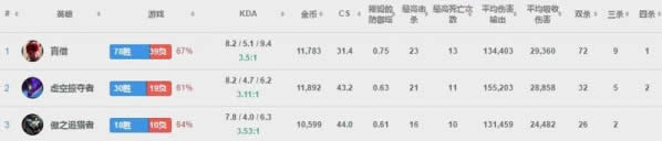 lpl������mvp��˭ QG�е�Doinb�ɳ�����MVP