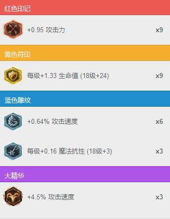 lolС����Ϲ���淨���� LOLС����äɮ��װ�츳����