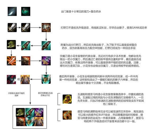 lolС����Ϲ���淨���� LOLС����äɮ��װ�츳����