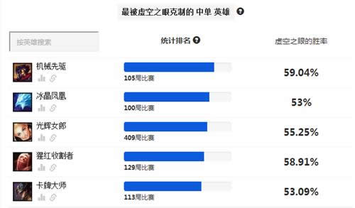 LOL7.7�汾�����е��ڶ� lol7.7���֮�۳�װ�淨