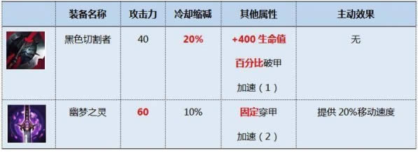 LOL7.7һװ lol7.7淨