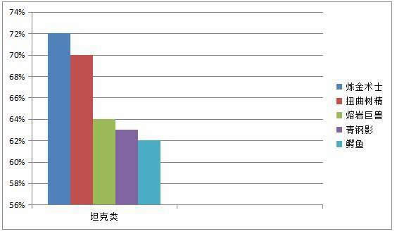 �ϵ������������Ӣ��ʱʤ��