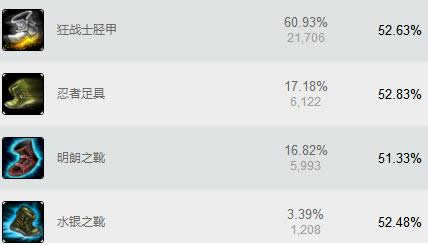 lol7.6�汾��ǿADC¬���� lol7.6�汾�°�����װ�淨