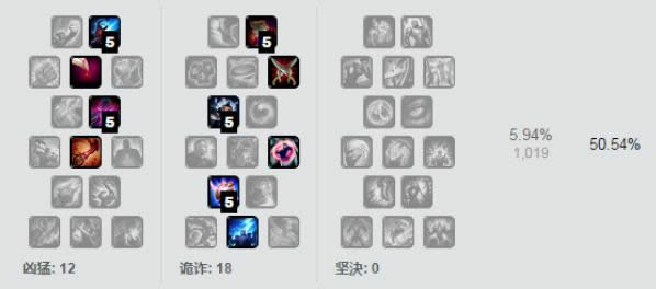 lol7.6��ǿ�е��Ƽ� lol7.6�汾�����װ�淨