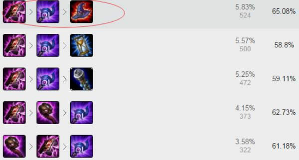 lol7.6��ǿ�е��Ƽ� lol7.6�汾�����װ�淨