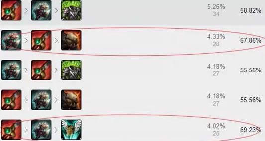 LOL7.6版本最强上单蛮王