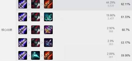 LOL7.6版本最强上单蛮王