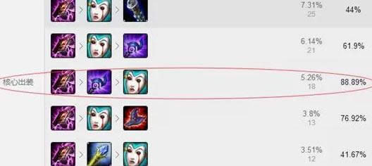 LOL7.6版本最强上单蛮王