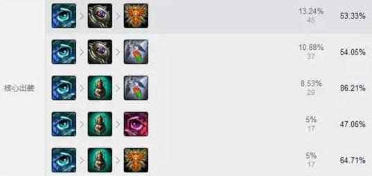 LOL7.6版本最强上单蛮王