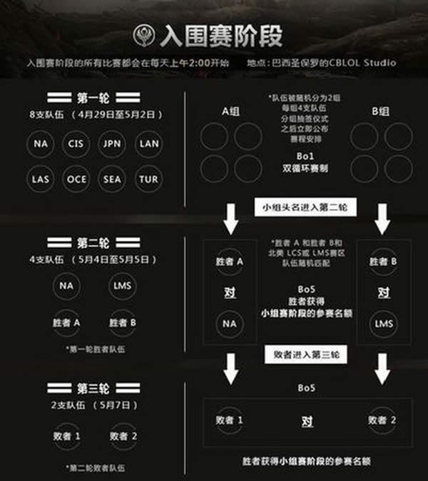 lol������2017���̽��� MSI�ճ̹���