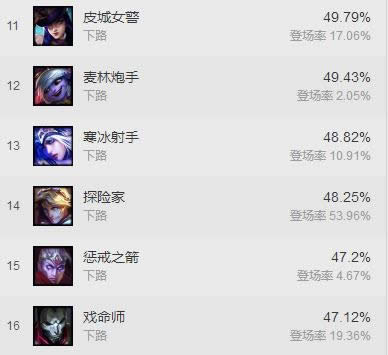 lol7.5adc��ǿӢ�۾����� ����Ь����˹���ػ�ADCһ��