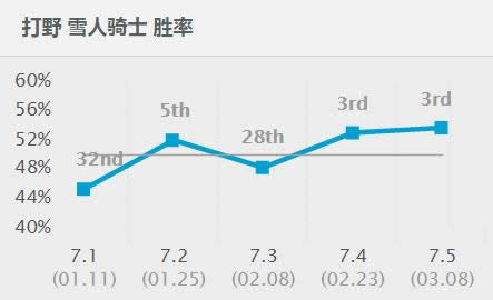 lol7.5版本天赋石裔契约详解 lol7.5版本雪人与石裔契约最配