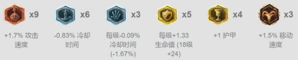 lol7.5版本天赋石裔契约详解 lol7.5版本雪人与石裔契约最配 lol7.5版本天赋石裔契约详解 lol7.5版本雪人与石裔契约最配