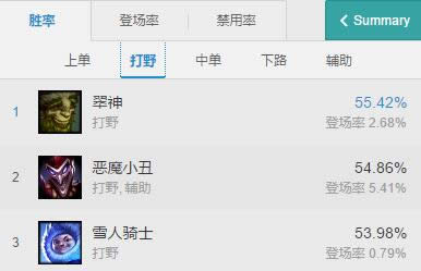 lol7.5版本天赋石裔契约详解 lol7.5版本雪人与石裔契约最配