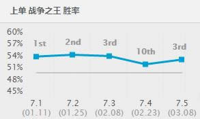 lol7.5版本潘森攻略 穿甲流潘森秒人玩法
