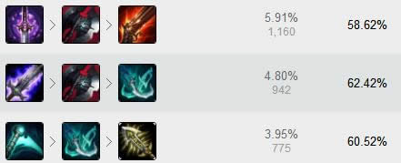 lol7.5�汾ADC¬�������� lol7.5�汾�ưܰ°�����װ