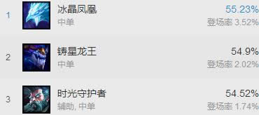 (传统法师制霸中单胜率榜)