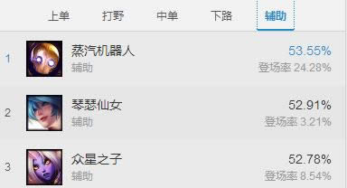 lol7.4版本强势英雄推荐 lol7.4各路最强英雄出炉