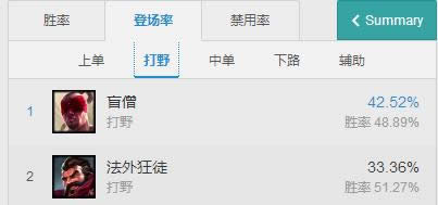 lol7.4版本强势英雄推荐 lol7.4各路最强英雄出炉