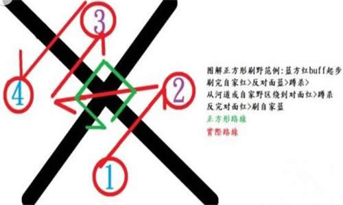 lol�����δ�Ұʲô��˼