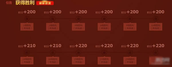 lol�´�����2017��ô�� lol�����齱�2017�������