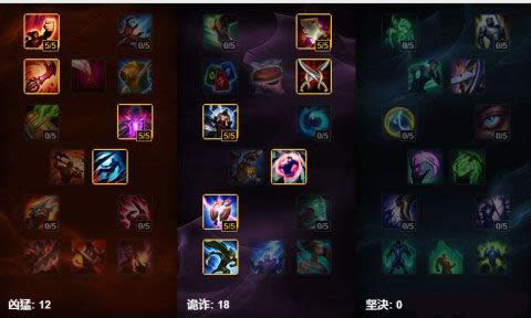 lol末日人机怎么赢 lol末日人机100难度通关攻略 lol末日人机怎么赢 lol末日人机100难度通关攻略