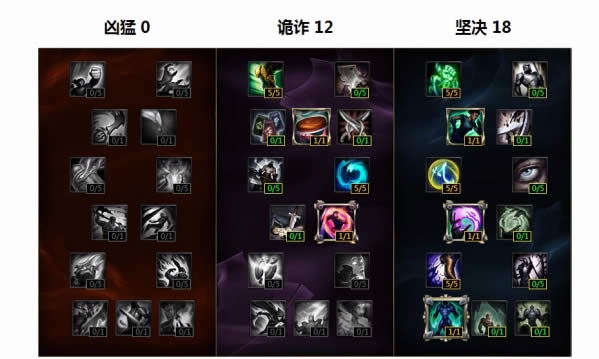 lol��Ĺ����������ô���츳 ��Ĺ���������츳���Ĺ���