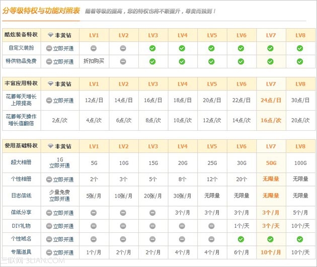 如何查看黄钻等级特权？