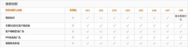 QQ绿钻豪华版身份特权一览