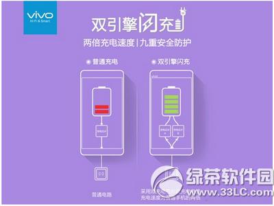 vivo x6˫ʲô vivo x6˫ԭ