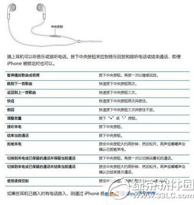 iphone6sʲô iphone6sô1