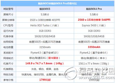 mx5mx4proĸ mx5mx4proԱ