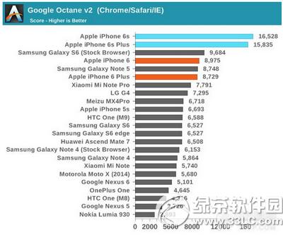 iphone6sô iphone6sܲԽ2