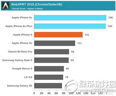 iphone6sô iphone6sܲԽ4