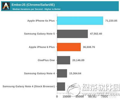 iphone6sô iphone6sܲԽ5