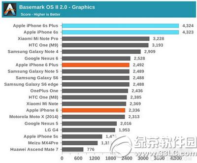 iphone6sô iphone6sܲԽ10