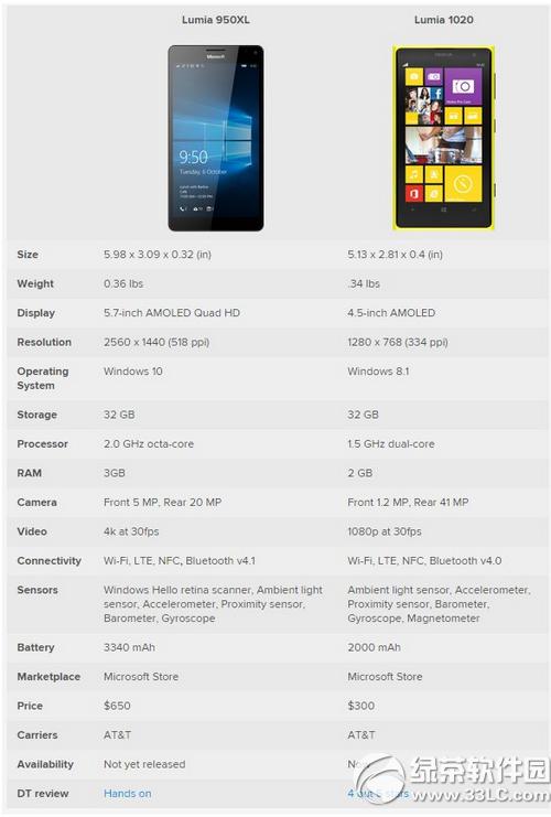 lumia950xllumia1020һ lumia950xllumia1020Ƚ