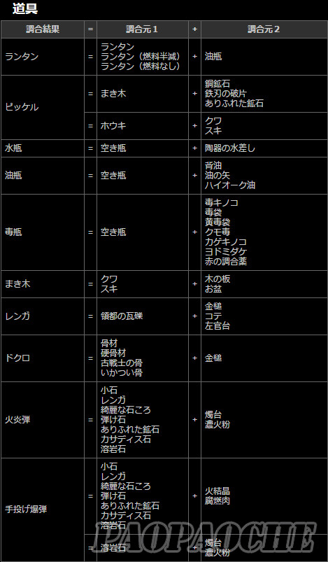 龙之信条黑暗觉醒合成表 龙之信条黑暗觉者全物品合成公式