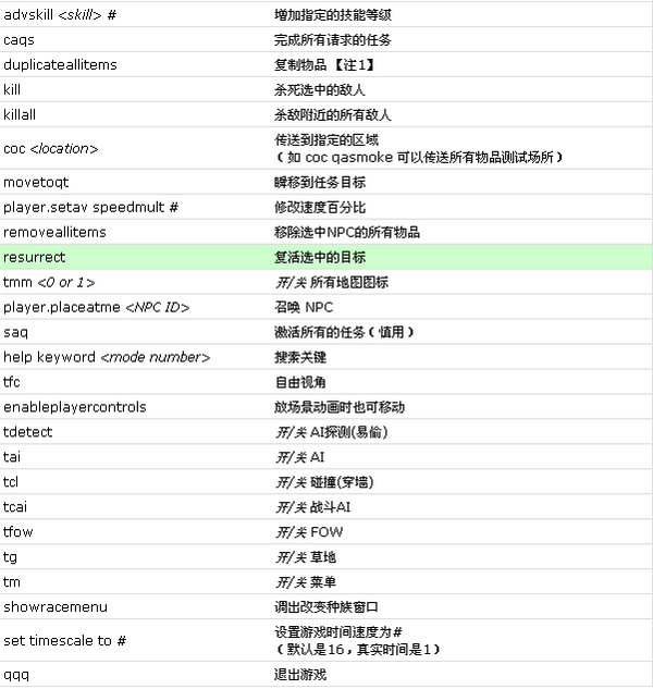 上古卷轴5秘籍（作弊码大全）