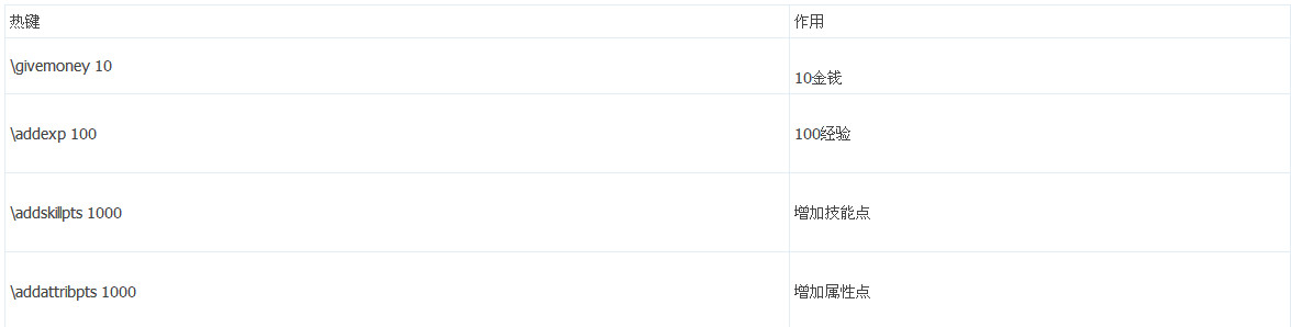 ������й���Ϸ���Լ�����ָָ��һ��