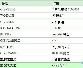 ���ֱײ2�ؼ���ʹ�ý̳�