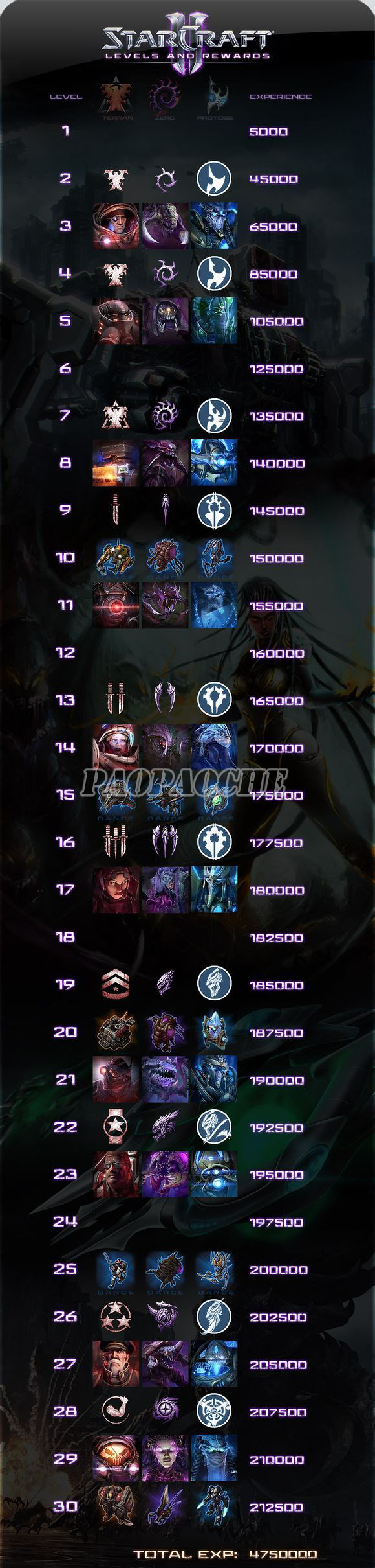 �Ǽ�����2����֮�ĵȼ��������ձ�