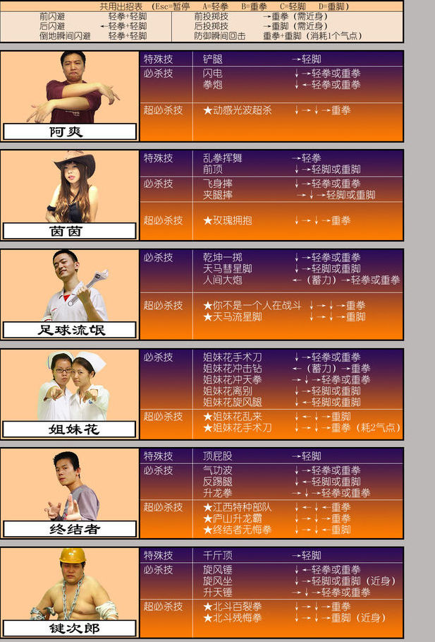 东东不死传说出招表