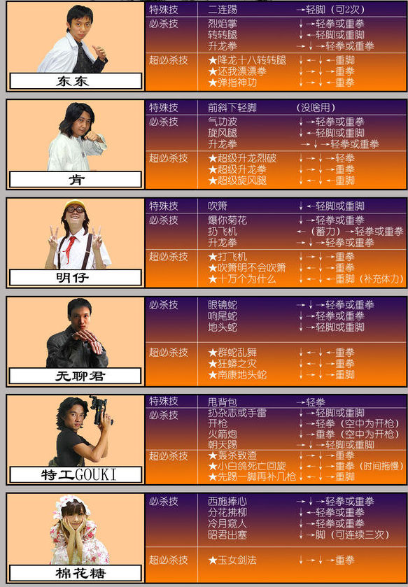 ����������˵���б�